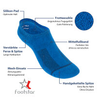 Footstar Damen und Herren Funktions Füßlinge (6 Paar) Unsichtbar mit Frotteesohle - Weiß 35-38